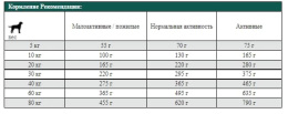 Сухой корм для собак Josera Light & Vital