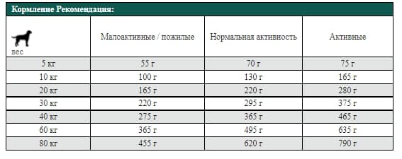 Сухой корм для собак Josera Light & Vital (12,5 кг)