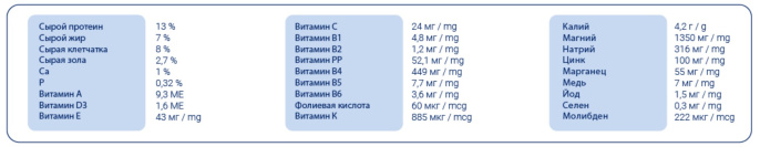 Сухой корм для хомяков Pet's Brunch (400 гр.)