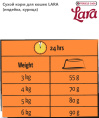 Сухой корм для кошек LARA (индейка, курица) (12.5 кг)