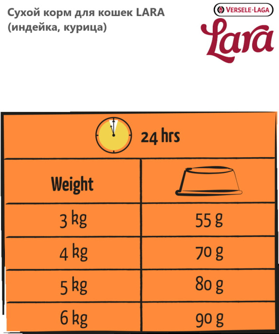 Сухой корм для кошек LARA (индейка, курица) (12.5 кг)