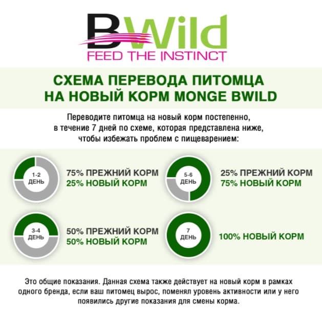 Консервы для щенков Monge BWild GF Puppy & Junior (утка) (400 гр.)