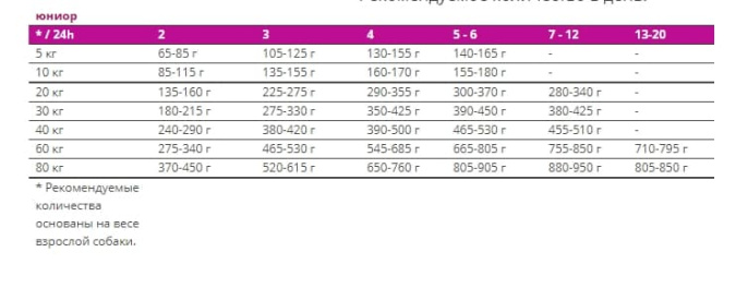 Сухой корм для собак Josera Bavaro Force (18 кг)