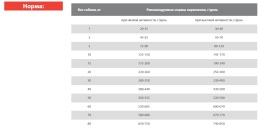 Сухой корм для собак Blitz Classic Adult Dog All Breeds (курица, рис)