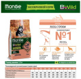 Сухой корм для собак Monge Dog BWild GF Adult All Breeds (лосось) (2,5 кг)