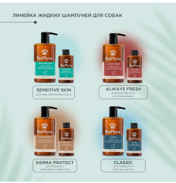 Шампунь для собак ProPhyto Sensitive Skin против зуда и раздражения