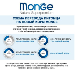 Консервы для кошек Monge Cat Monoprotein (мясные хлопья из индейки с морковью)