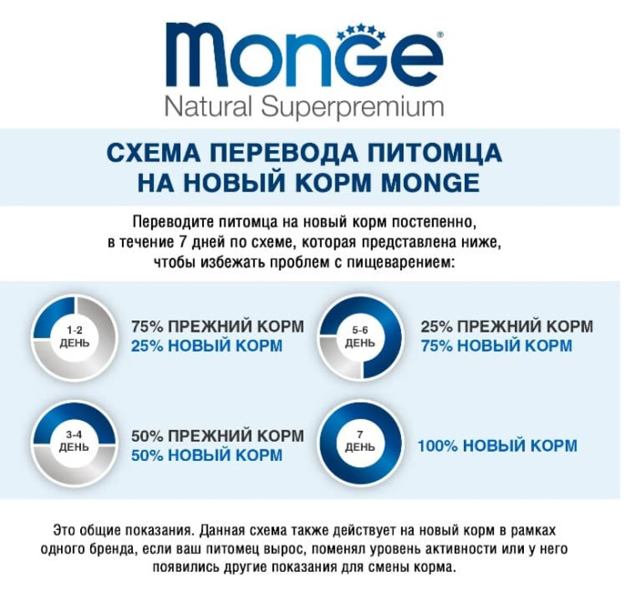 Консервы для кошек Monge Cat Monoprotein (мясные хлопья из индейки с морковью) (80 гр.)