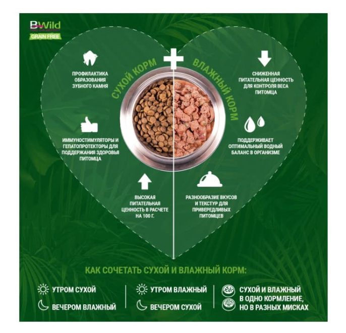 Сухой корм для собак Monge Dog BWild GF Adult All Breeds (утка, картофель) (2,5 кг)