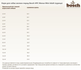 Корм для собак мелких пород Bosch HPC Menue Mini Adult (курица)