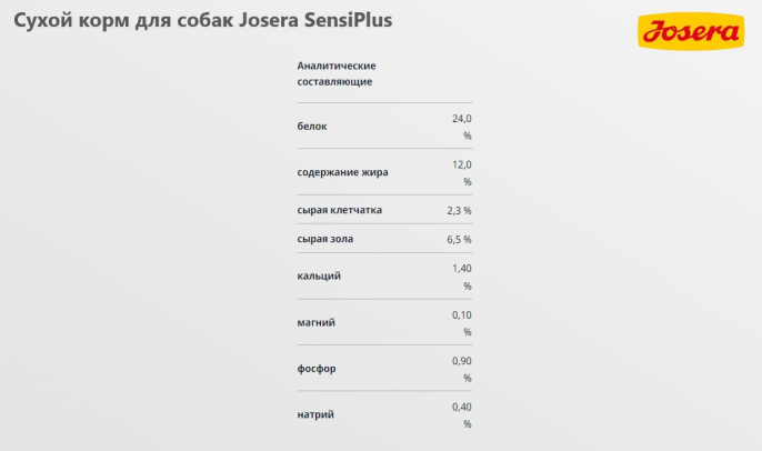 Сухой корм для собак Josera SensiPlus (12,5 кг)
