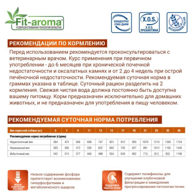 Сухой корм для собак Monge VetSolution Renal Dog (2 кг)