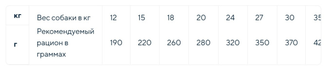 Сухой корм для собак средних пород Adragna Naxos Wellness Adult Medium (утка, курица, индейка) (3 кг)