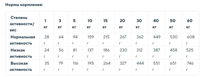 Сухой корм для собак Optima Nova Grain Free Sensitive Adult (лосось, картофель) (2 кг)