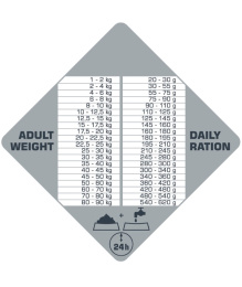 Сухой корм для собак Opti Life PRIME (курица)