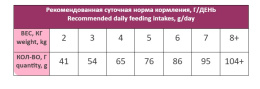 Сухой корм для кошек Award Special Care Sensitive Skin&Coat Adult Cat (белая рыба)
