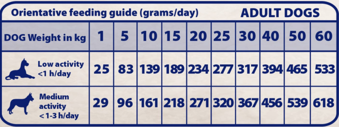 Сухой корм для собак Natural Greatness RENAL OXALATE Vet Diet Adult (индейка, голубая рыба) (6 кг)