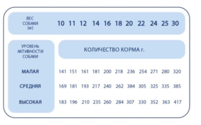 Сухой корм для собак средних и крупных пород Pet's Brunch Ragu Adult Medium & Maxi Breeds (3,5 кг)