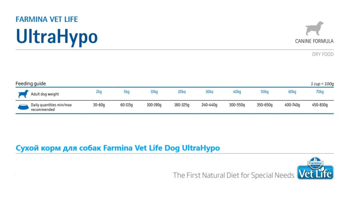Сухой корм для собак Farmina Vet Life Dog UltraHypo (2 кг)