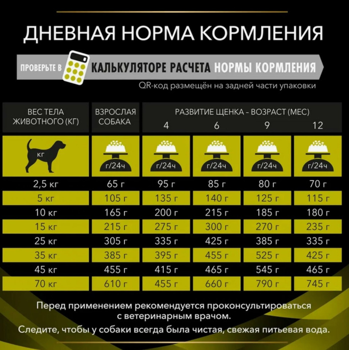 Сухой корм для собак и щенков Pro Plan VETERINARY DIETS HP Hepatic Adult & Puppy (3 кг)