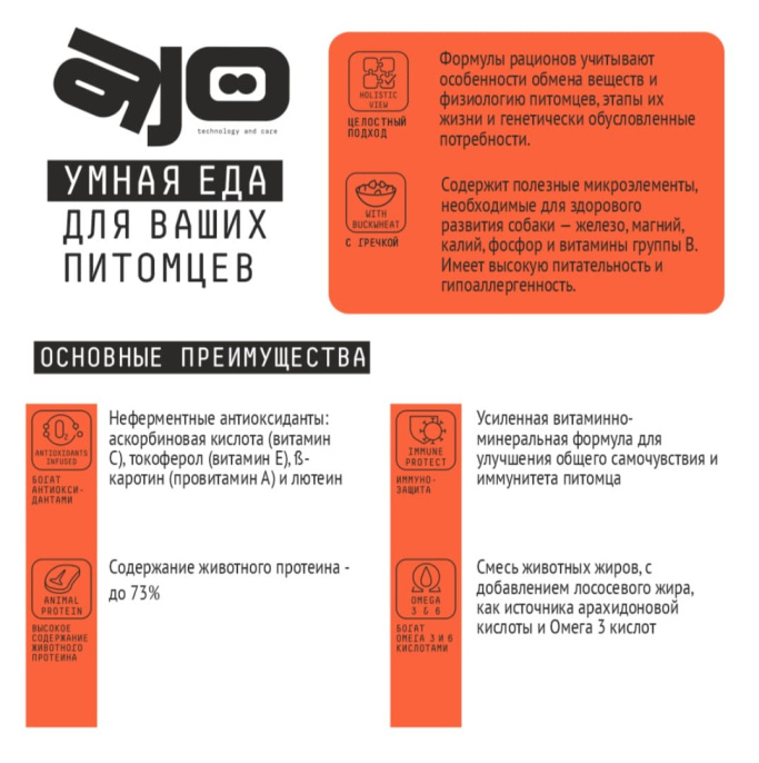 Сухой корм для щенков средних и крупных пород AJO Basic Line Medium&Maxi Puppy&Junior (2 кг)