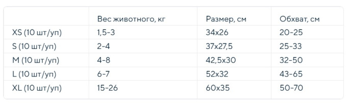 Подгузники для собак Papa&Mama Pet (XS 1,5-3кг (10 шт/уп))