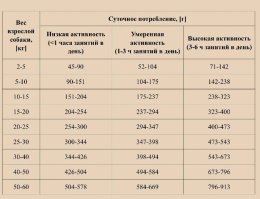 Сухой корм для собак OAK'S FARM Grain Free Adult All Breed Dogs (лосось, криль)