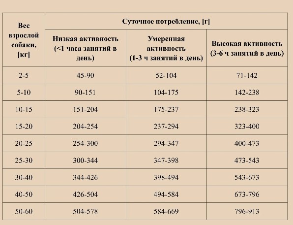 Сухой корм для собак OAK'S FARM Grain Free Adult All Breed Dogs (лосось, криль) (2 кг)