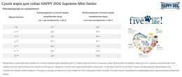 Сухой корм для собак HAPPY DOG Supreme Mini Senior