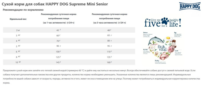 Сухой корм для собак HAPPY DOG Supreme Mini Senior (4 кг)
