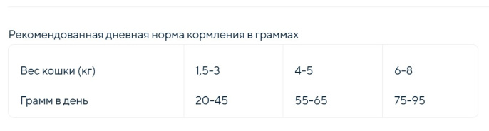 Сухой корм для кошек GRANDORF Fresh Turkey&Sweet Potato ADULT  (индейка, батат) (400 гр)