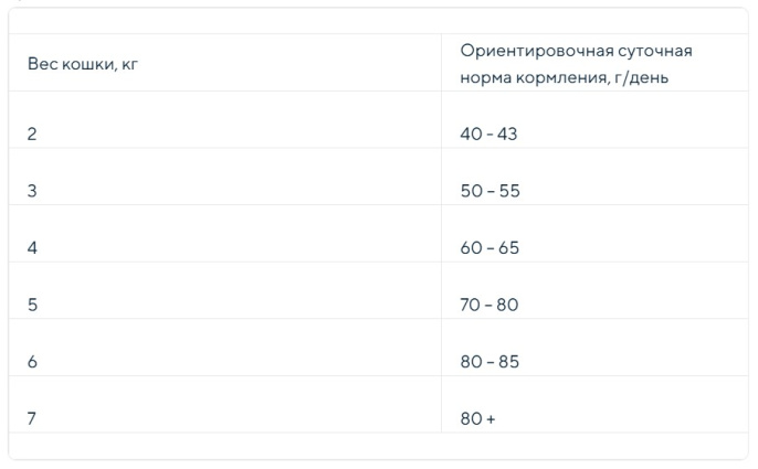 Сухой корм для кошек ZILLII Light & Sterilized Adult Cat (индейка, утка) (400 гр)