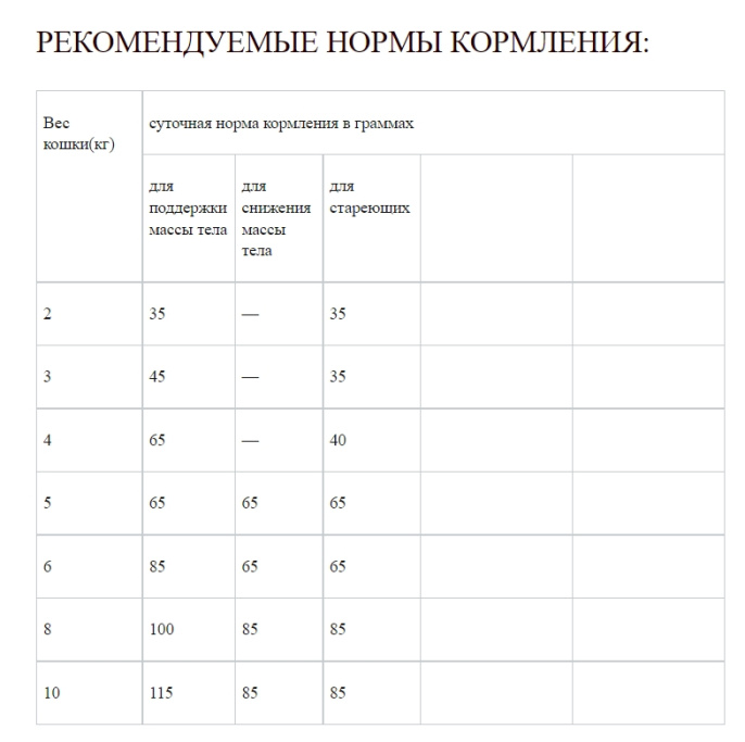 Сухой корм для кошек ORIJEN CAT SIX FISH (340 гр.)