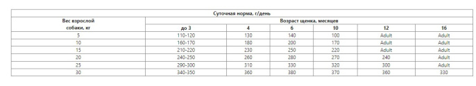 Сухой корм для щенков LANDOR Dog Puppy All Breed (утка, рис) (1 кг)