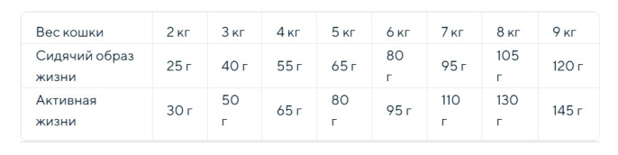 Сухой корм для стерилизованных кошек Primordial Cat Neutered Skin&Coat Adult Cat (лосось, индейка) (2 кг)