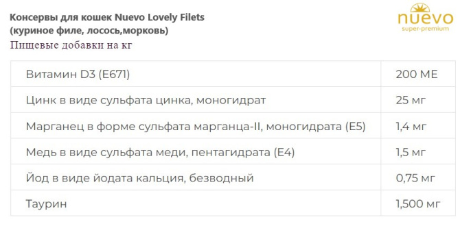 Kонсервы для кошек Nuevo Lovely Filets (куриное филе, лосось,морковь) (85 гр.)