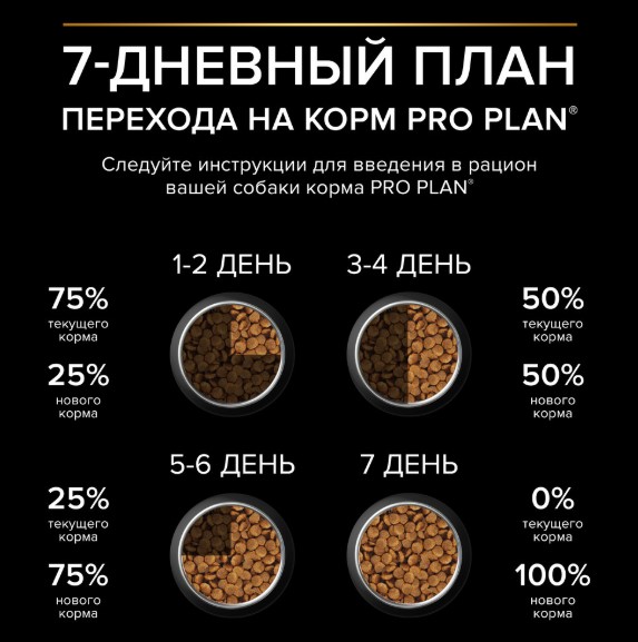 Сухой корм для щенков Pro Plan HEALTHY START Small & Mini Puppy (курица) (700 гр)
