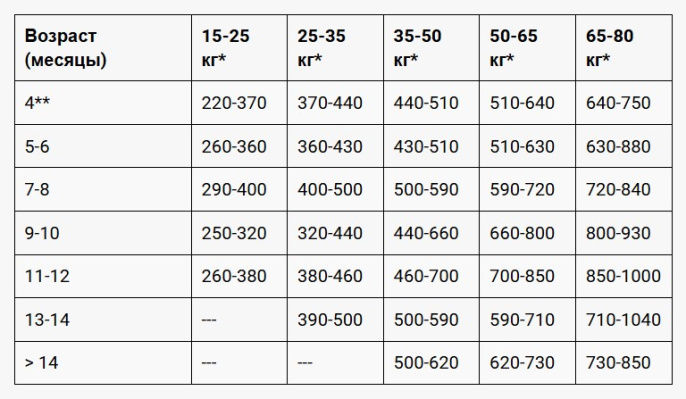 Сухой корм для щенков Belcando Junior All Breed(ягненок, рис) (12,5 кг)