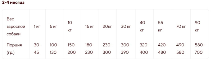 Сухой корм для щенков средних и крупных пород Adragna Breeder Superpremium Puppy Medium/Maxi (курица (20 кг)