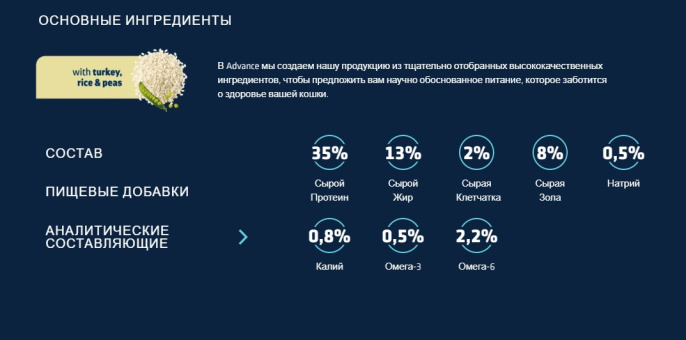 Сухой корм для кошек Advance Veterinary Diets Cat Gastroenteric Sensitive (7,5 кг)