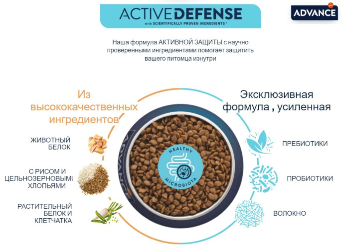 Сухой корм для собак крупных пород Advance Dog Adult Maxi (курица, рис) (18 кг)