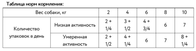 Мираторг Влажный корм для собак мелких пород с говядиной в соусе Extra Meat (85 гр)