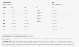 Сухой корм для щенков Josera Family Plus (беременные/щенки)