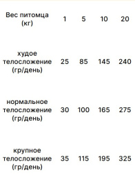 Сухой корм для собак Trovet Plus Hypoallergenic Vet Diet Adult (индейка)