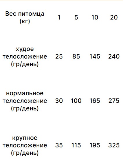 Сухой корм для собак Trovet Plus Hypoallergenic Vet Diet Adult (индейка) (3 кг)