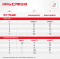 Сухой корм для собак мелких пород при диабете Royal Canin Glycobalance Small Dog (4 кг)