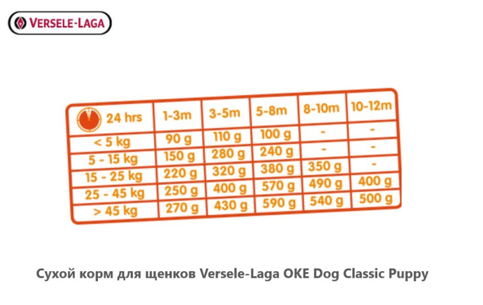 Сухой корм для щенков Versele-Laga OKE Dog Classic Puppy (10 кг)