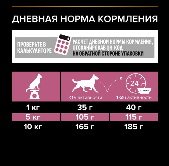 Сухой корм для собак Pro Plan SENSITIVE SKIN Small & Mini Adult (лосось) (700 гр)