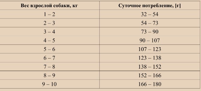 Сухой корм для собак мелких пород OAK'S FARM Grain Free Junior Small and Mini Breed Dogs (ягненок) (2 кг)