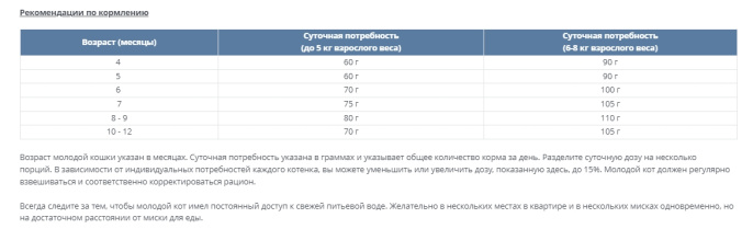 Сухой корм для кошек Happy Cat Minkas Junior Care (птица) (0,5 кг)